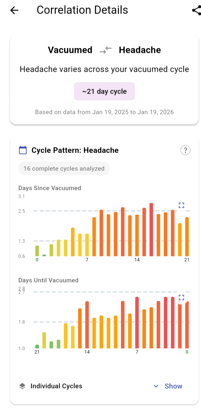 Zolia analytics and pattern detection